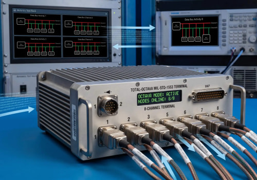 Total-OCTAVA MIL-STD-1553 Terminal Features Explained